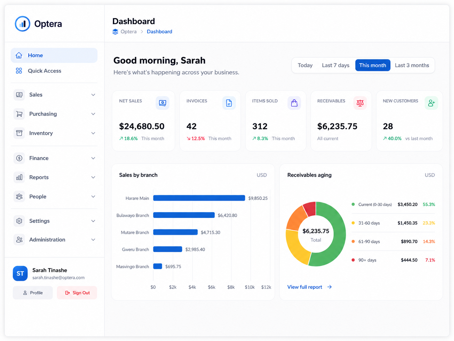 Optera dashboard — sales, invoices, receivables and branch performance at a glance